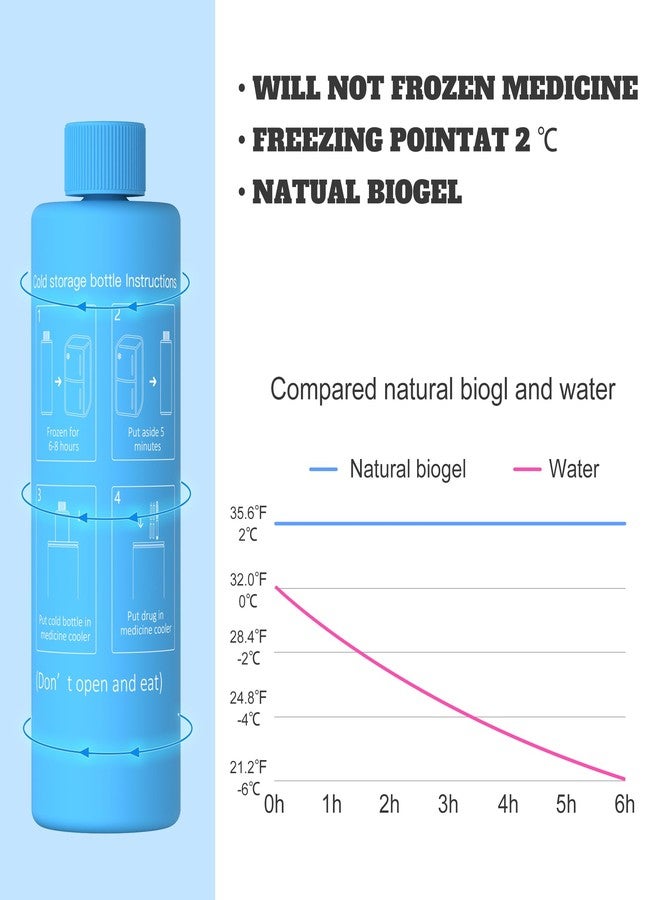 DISONCARE Intercontinental Series Ice Pack Bottle Kit Replacement 74H 7Pens Medicine Insulin Cooler Travel Case - Image 3